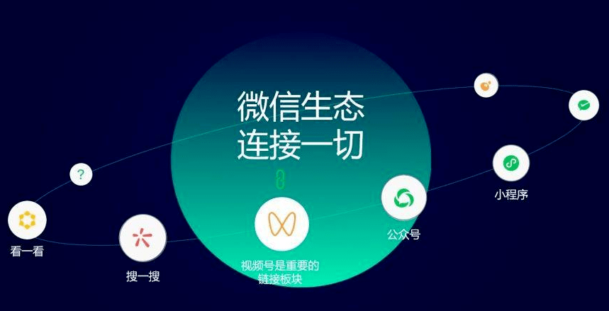 微信生態(tài)圈 微信生態(tài)圈