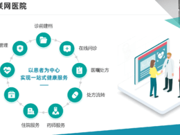 醫(yī)院小程序開(kāi)發(fā)