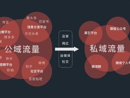 什么是私域流量？